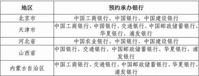 纪念币怎么预约，纪念币预约方法（市民可前往承办银行预约兑换）