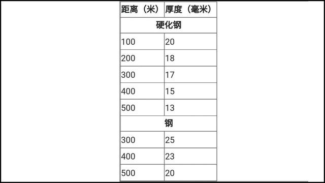 哈奇开斯重机枪，世界重型机枪