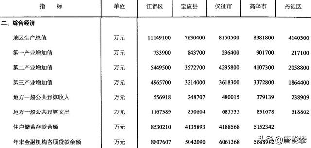 扬州宝应区最新规划，扬州宝应：项目建设扩增量