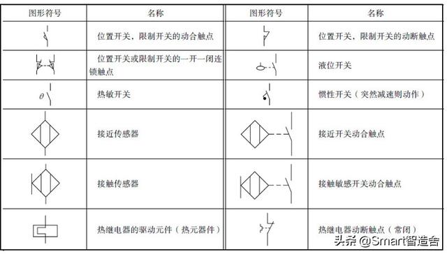 电工符号大全图解，赢在总结----电工基础很重要（电工图形符号大全文库）