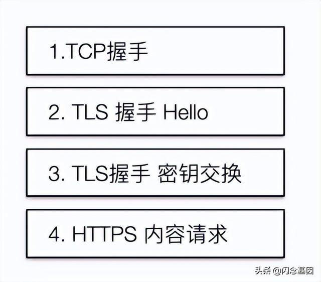 爱奇艺国际版网页版入口安卓，爱奇艺海外版HTTPS效率提升的探索和实践