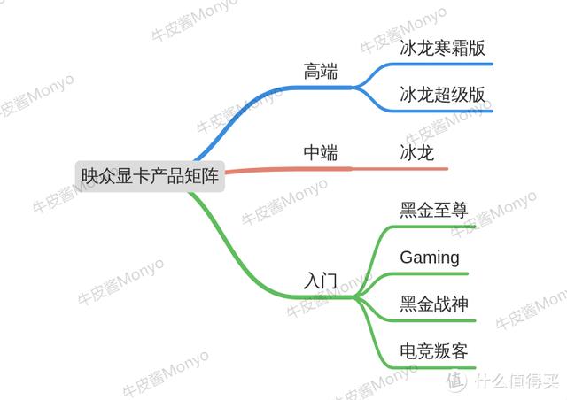 30系显卡发售价，显卡首发价一览（RTX3060显卡真香价2499元）