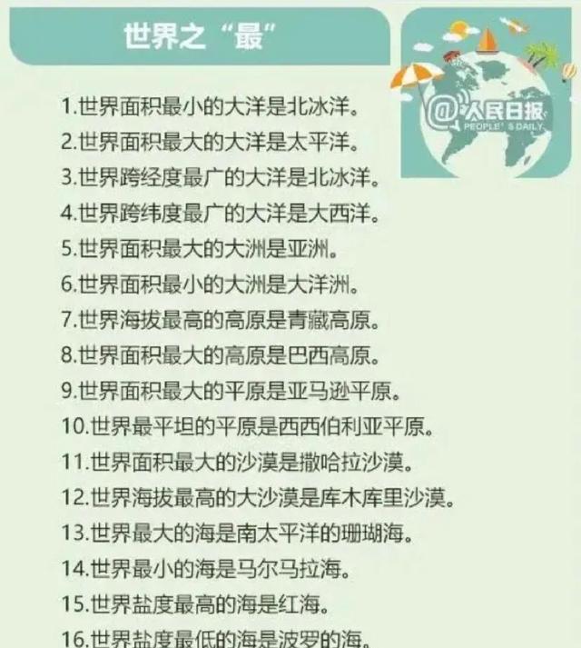 熟记地理常识100个，人民日报整理-100条地理常识