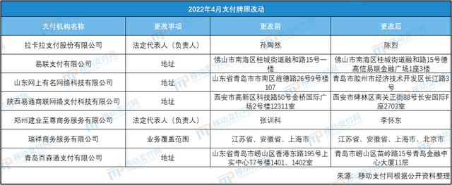支付机构有哪些，19家支付机构牌照被注销哪19家（盘点190家支付机构五次“大考”）