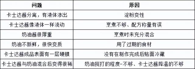 各口味卡仕达酱，我这样做卡仕达酱，家人都爱吃