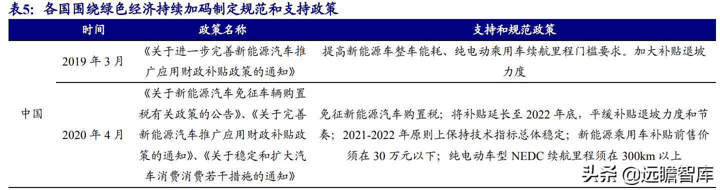 三花智控电器，给予三花智控买入评级