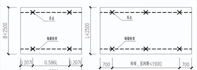 吊梁吊点的位置，吊点设计原则