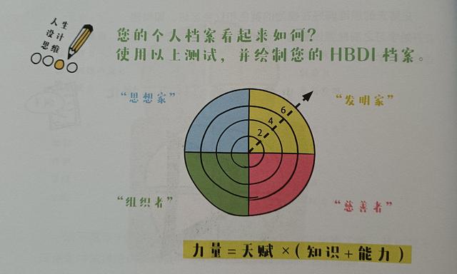 怎么设计一个人的人生，如何设计自己的人生