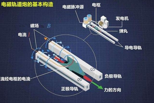 美国公认三大顶级武器，美国6款十分先进的武器