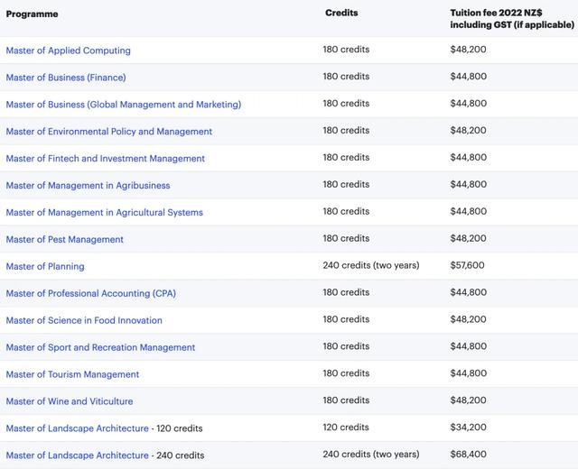 新西兰八大名校学费，2022年新西兰8所国立大学学费汇总（新西兰留学八大名校你都知道吗）