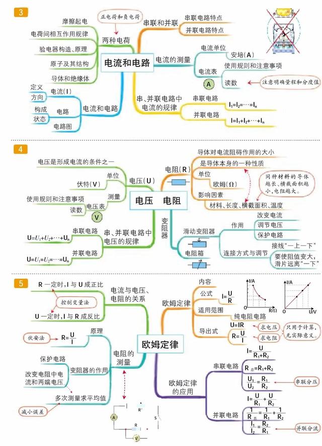 九年级物理第15章内能思维导图，初中物理34