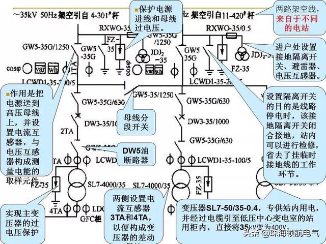 电气原理图怎么看，如何看懂电气原理图和接线图（电气原理图、接线图识读方法和画图技巧及动力用电、家用电的区别）