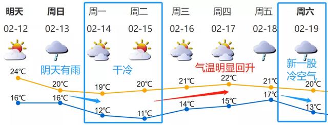 深圳15天冷空气预报，深圳回南天模式开启