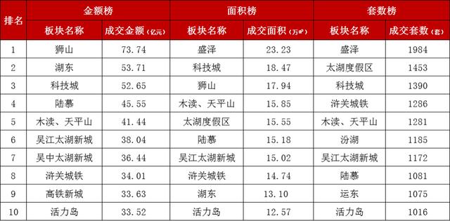 目前苏州周边最便宜的房价，苏州最新房价地图出炉