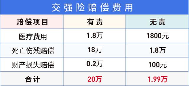 交强险和车船税，2022年交强险车船税多少（6月1日起天津车船税缴纳实行新规）