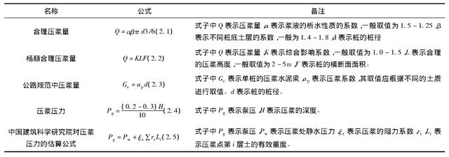 钻孔灌注桩后注浆技术介绍，钻孔灌注桩后压浆技术研究