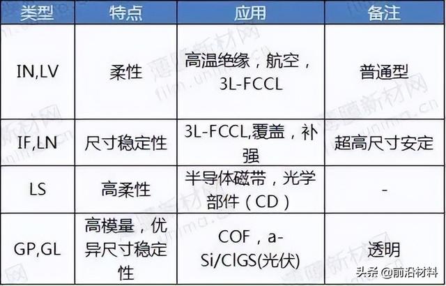 聚酰亚胺薄膜行业基本情况，2022年聚酰亚胺行业发展现状、重点企业经营情况及产业发展方向