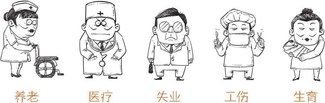 五险一金都有什么，简述五险一金包含哪些（到底什么是五险一金）