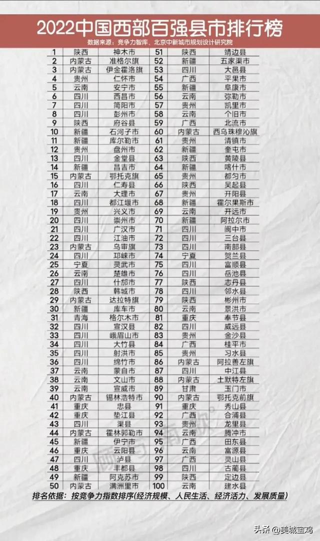 全国百强县gdp，神木县 全国百强县gdp（全国GDP百强县成绩单）