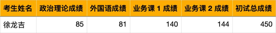 考研西安交通大学要多少分，考研初试400分仅排282名