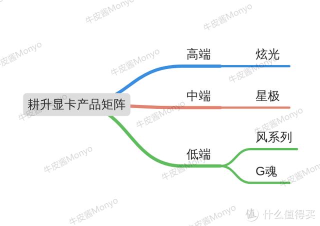 30系显卡发售价，显卡首发价一览（RTX3060显卡真香价2499元）