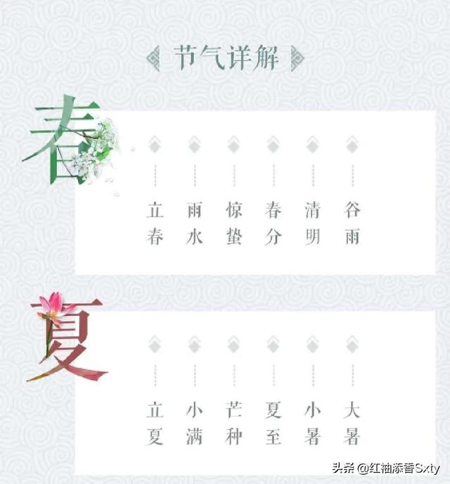 二十四节气知识，二十四节气小知识（二十四节气 了解）