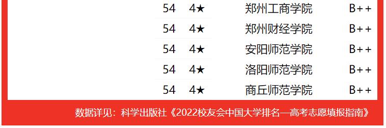 河南郑州大学排名及分数线，2022河南省大学一流专业排名