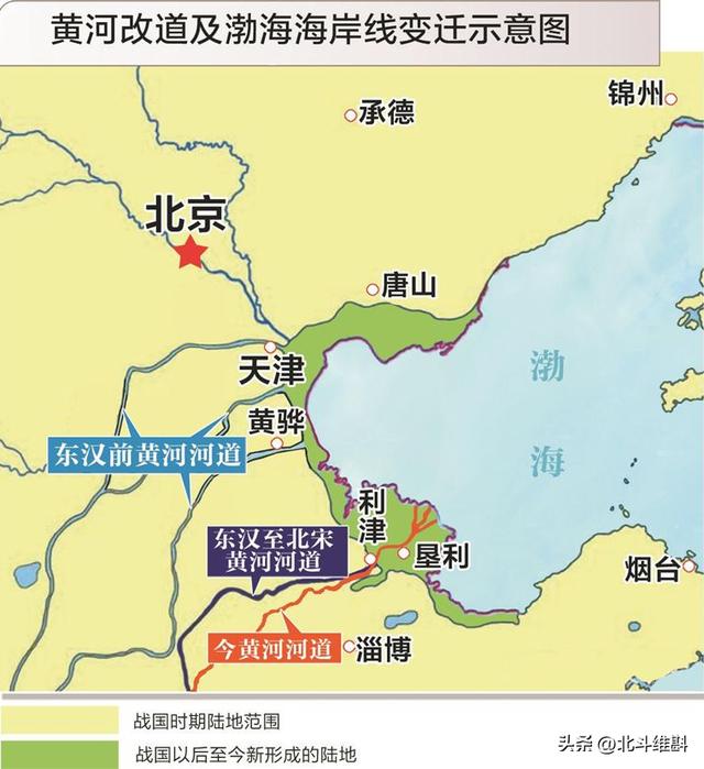 黄河三峡大坝位置，在山东和辽东之间修建超级大坝