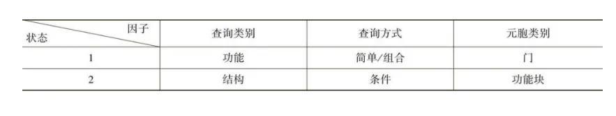 黑盒测试的优点，软件测试黑盒测试方法及优缺点