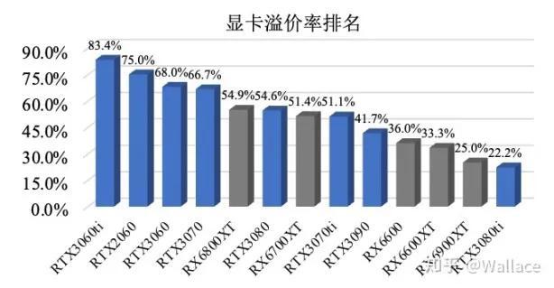 pubg4k分辨率用什么显卡，显卡天梯图不一定找得到的吃鸡利器