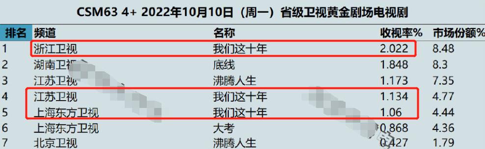 白百何是什么身材类型，白百何真是拿捏了“纯欲风”