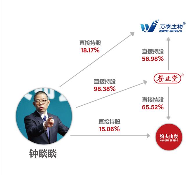 全球富豪排行榜，2022全球福布斯富豪榜排名前十（全球首富，换人了）