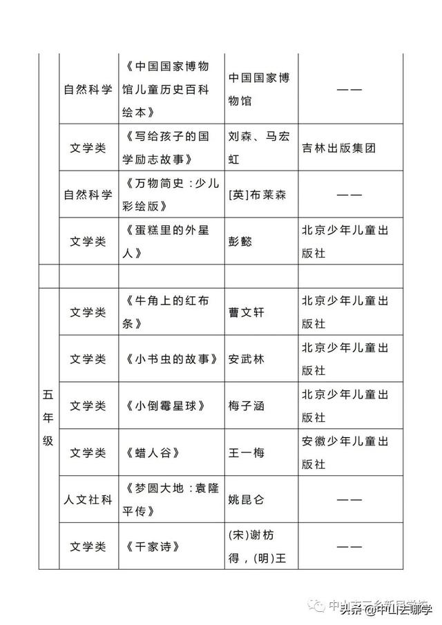 2022中山中小学寒假放假时间，广东高校已陆续进入“寒假模式”