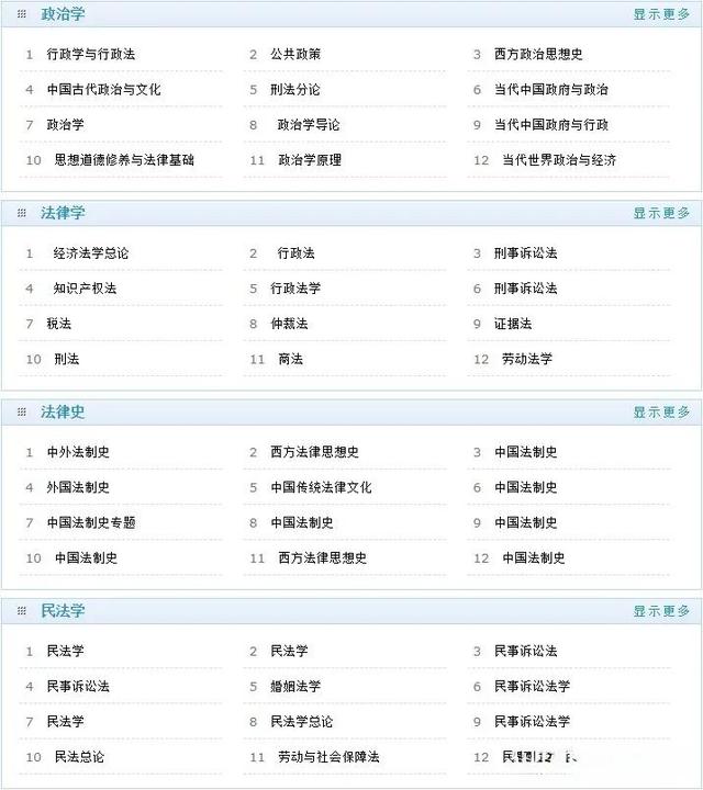 免费的在线学习网站，五个免费的自学网站