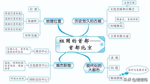 初中地理思维导图，初中地理思维导图高清图（初中地理所有知识思维导图梳理）