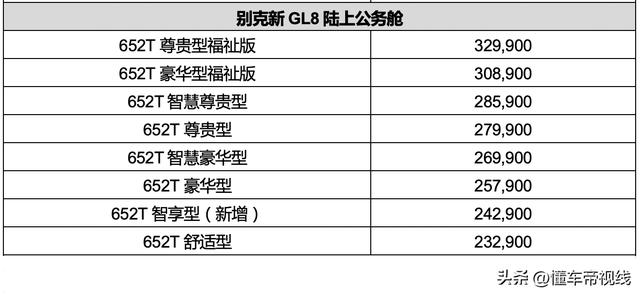 别克GL8新车型正式上市，成都车展看它还是M8