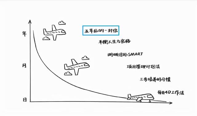 新年立flag开场白，6大步骤手把手教你制定并完成年度目标