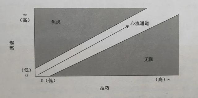 游戏为什么被称作第九艺术，什么是第九艺术