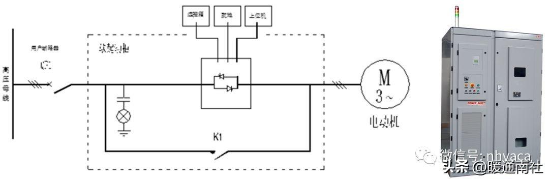 高压电机软启动原理，高压软起动基础知识
