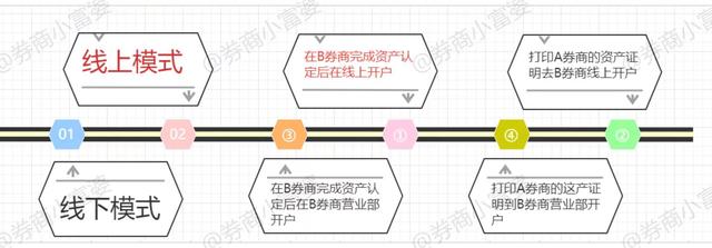 两融账户开户条件，两融账户的开通条件（两融账户问题）