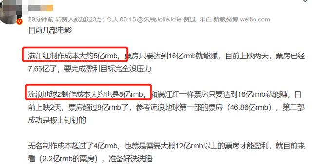 春节档票房排行，票房终极排名2023春节档（2023春节档票房破65亿）