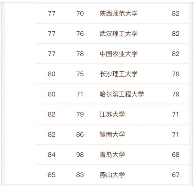 计算机系学校排名，计算机专业最好的大学排名公布（计算机相关学科实力最强的学校排名）