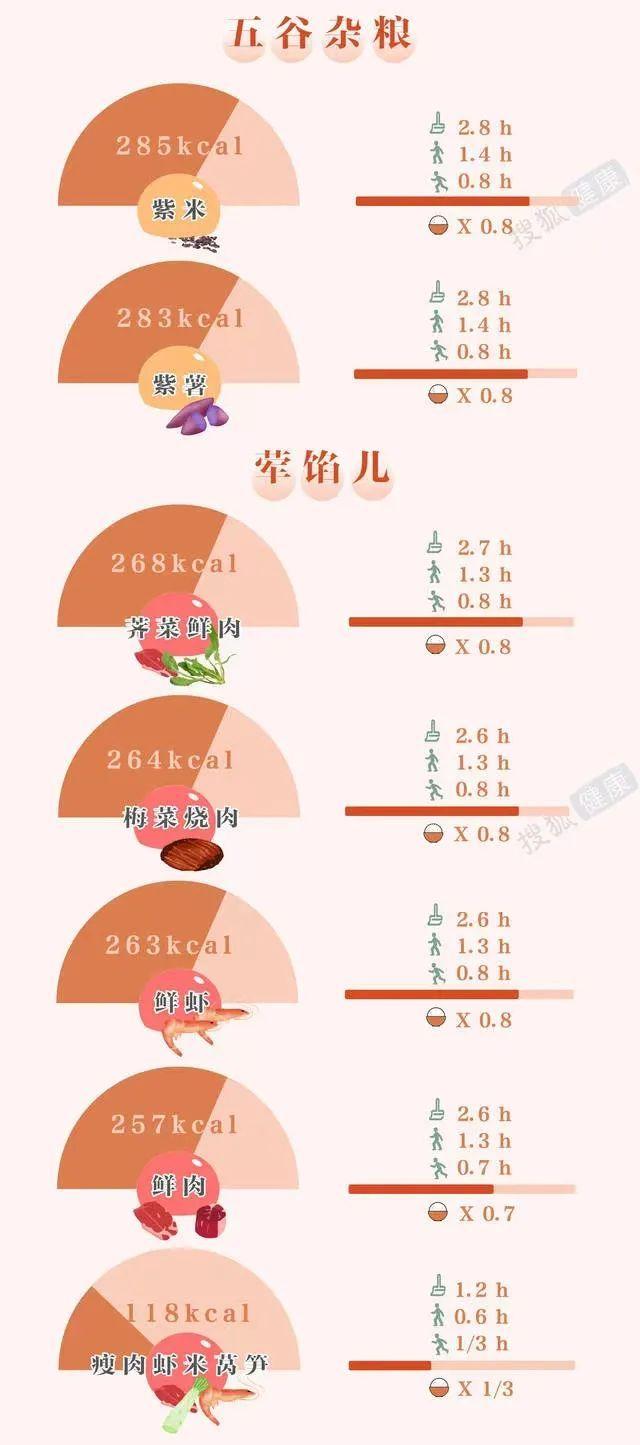 黑芝麻汤圆的热量，20克一个黑芝麻汤圆热量是多少（三颗汤圆等于一碗米饭）