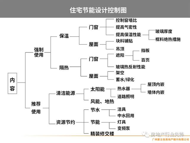 房地产项目管理，房地产项目精细化管理（房地产开发项目管理的核心要点）