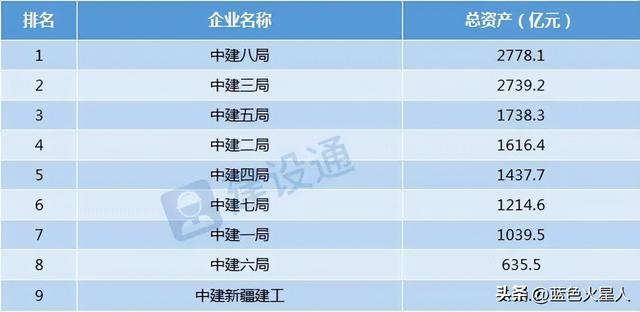 中建五局9个子公司排名，中建九个工程单位哪个最强（中建2022年度重点三级单位榜单出炉）