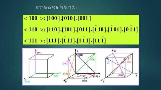 机械工程上常用的材料有，基础理论机械工程材料