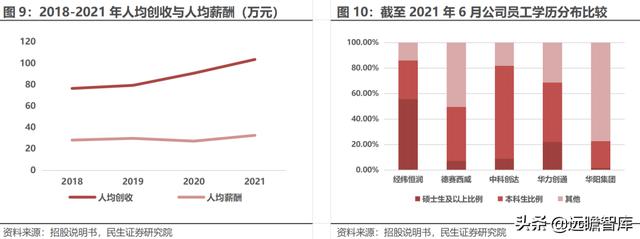 经纬恒润科技供应链，全能新星经纬恒润