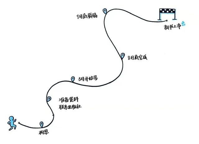 新年立flag开场白，6大步骤手把手教你制定并完成年度目标