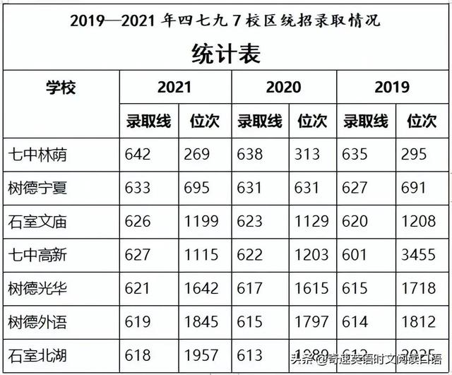 2022成都中考各学校录取分数线，成都市2022年中考高中录取分数线（2023成都中考各高中录取分数线汇总）