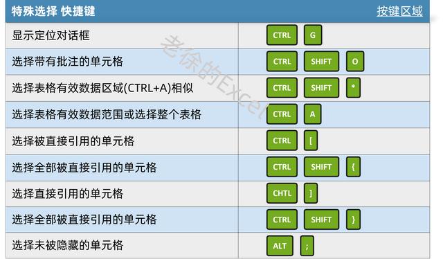 excel快捷键大全常用，excel最常用的快捷键大全